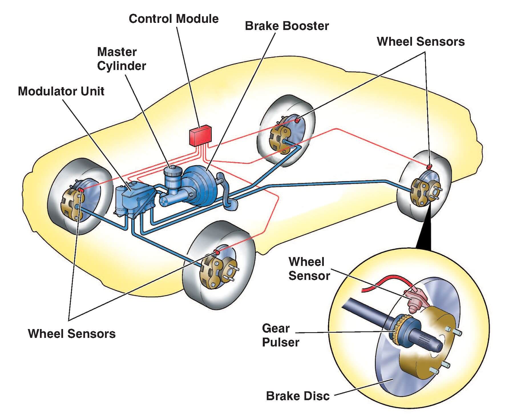 How Anti-Lock Brakes Work