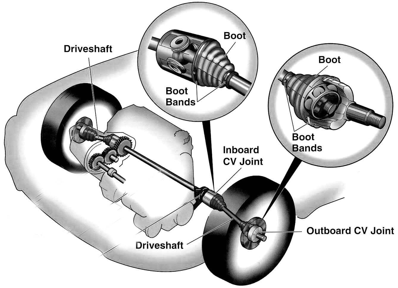 Diagram Of A Car Axle