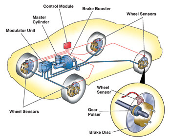 Inside the Tech: Anti-lock Braking System (ABS)