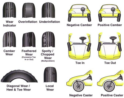 Tire Wear