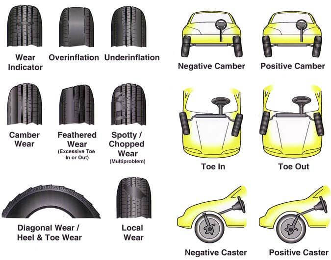 Heel and Toe